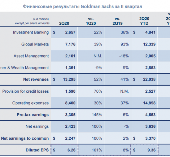 Goldman Sachs   