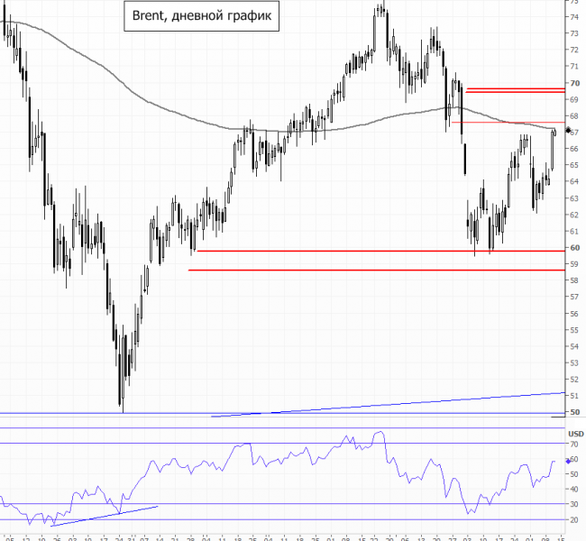 ����� �����. ������ ����� ������ �������� ���� �� 4,5% �� ����