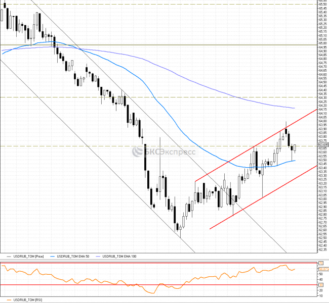 ������ �������������� ����, �� � ����� ��������� �������� ����