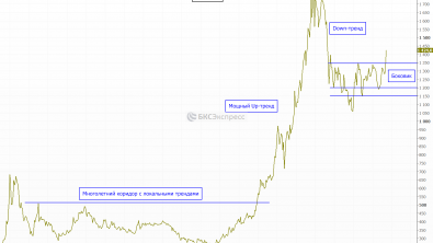 Золото обновило максимум за последние 6 лет Золото обновило максимум за последние 6 лет