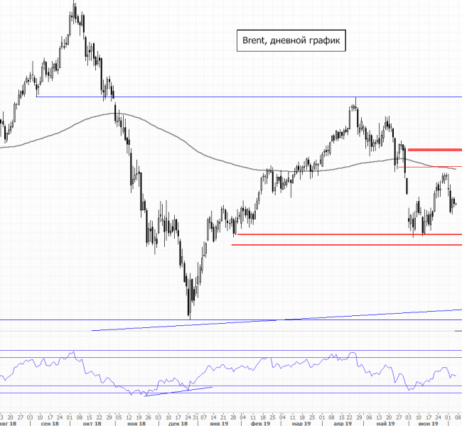 ����� �����. ���������� ������ ��������� �������� �� ����