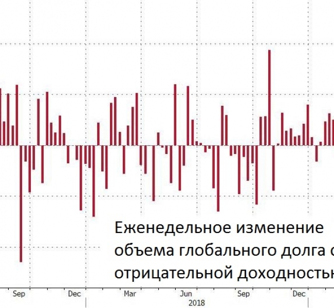 ����� ��������� � ������������� ����������� ������� ������������ ������