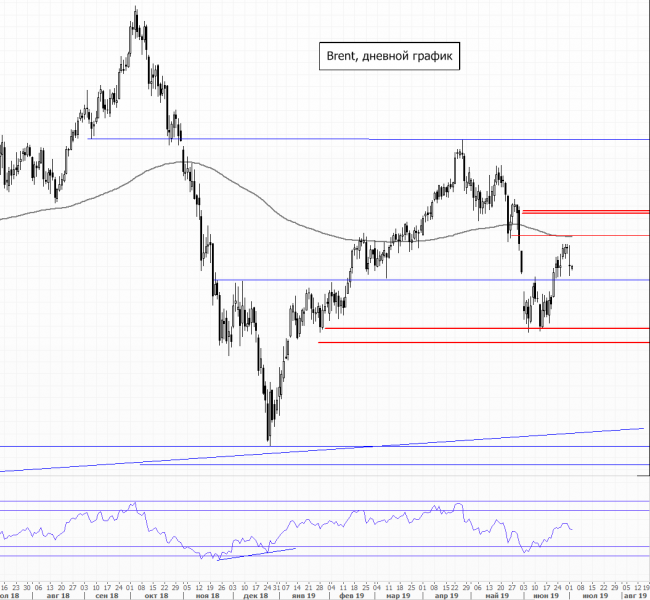 ����� �����. ������ ����+ ����������� �������� ������ �� ����� 2020 �.