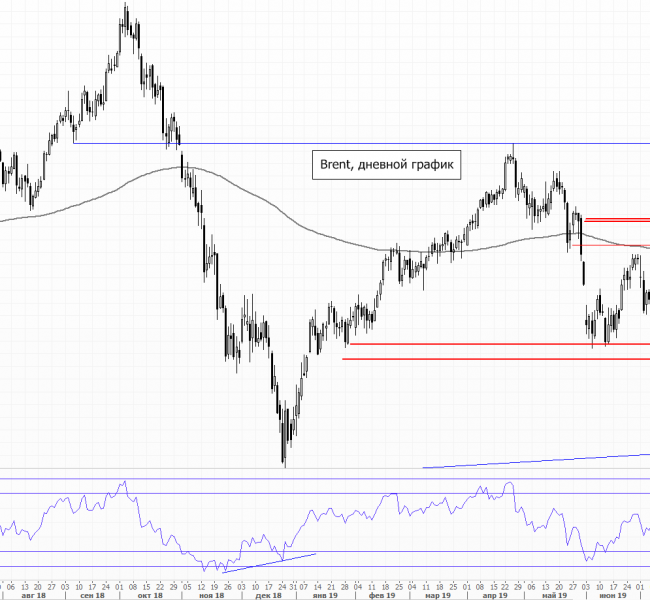 ����� �����. ������ ����� ���� � ���� ��������� �� �������� �� 5 ���