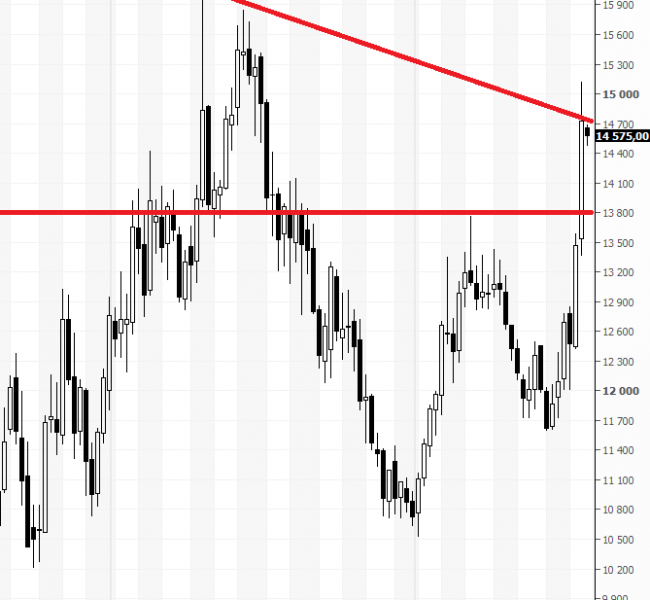 ����. ��������� ��� ��� ���� ���������� ��������