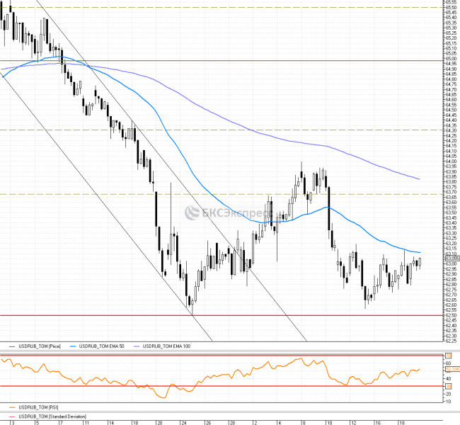 ����� ����� ���� ���������� �� ����������� ������