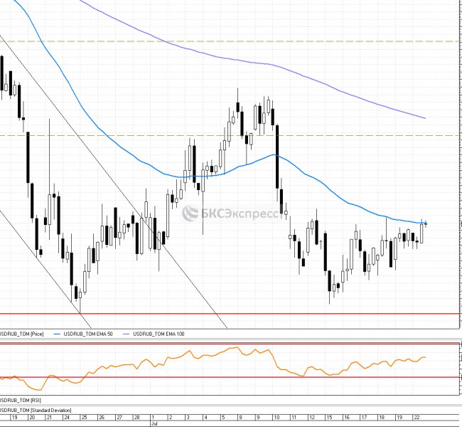 ����� ������� �� ����� ���, ������������ �� ��������� 15 �������