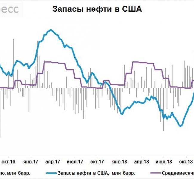 ������ ����� � ��� �� ������ ��������� �� 10,84 ��� ��������
