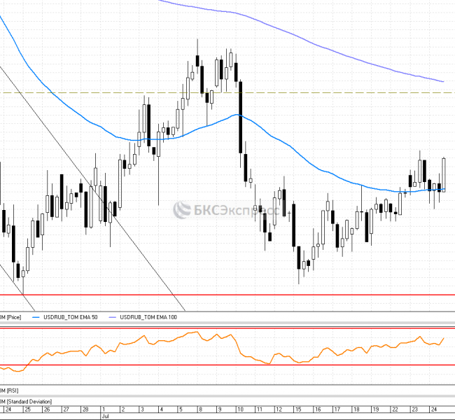 ����� �������� ����� � ��������� � ���������� �������� EM