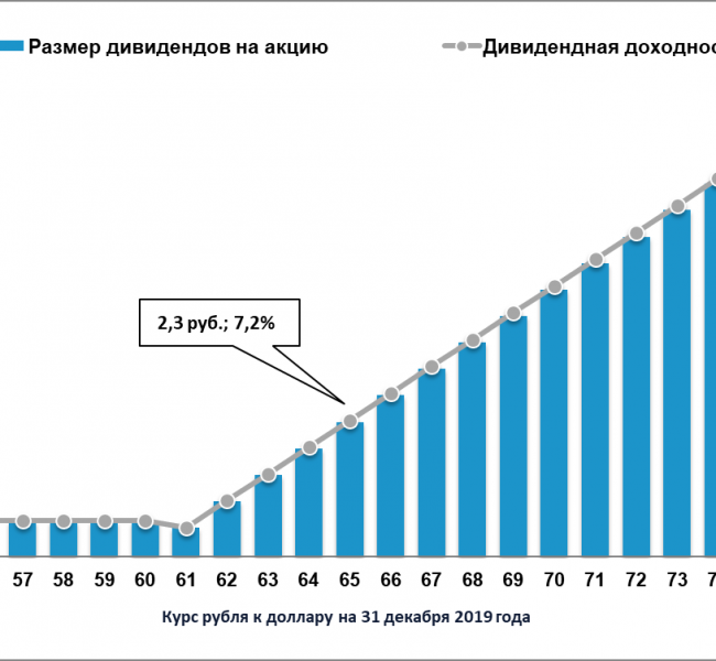 �� ����� ��������� �� ����������������� ������ ��������������� ������������ � 2020 ����