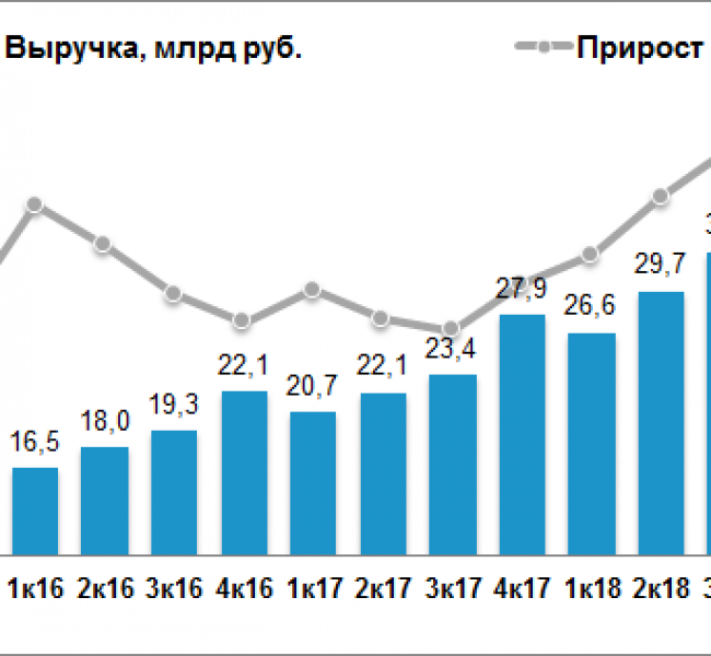      40%  II  2019 .