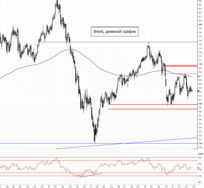 ����� �����. ���� ��������� �� ���� ����������� ������������� �� ������� �������