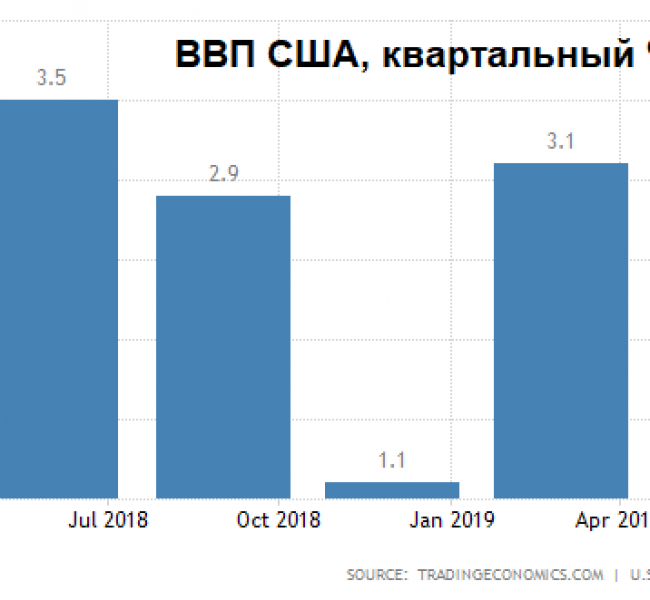 Премаркет. В ожидании главного события года Премаркет. В ожидании главного события года