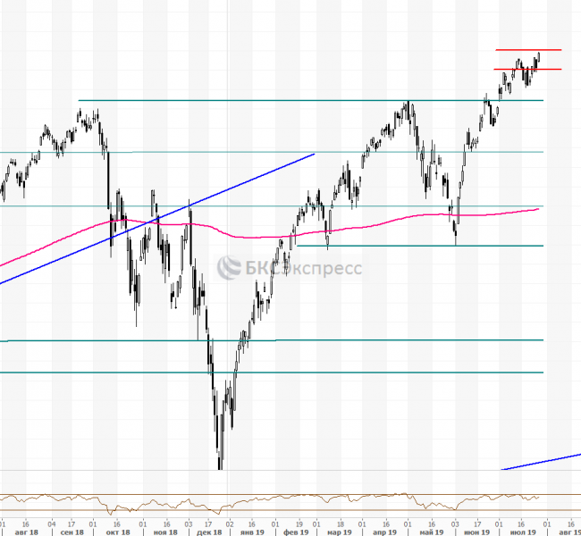 ����� ���. ������������ ������ ������ �� �������