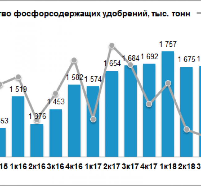 ������� ������� ����������� �� 4% �� II ��������