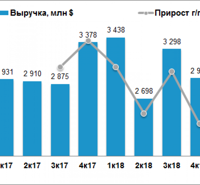 En+ собирается выплатить дивиденды по итогам 2019 года En+ собирается выплатить дивиденды по итогам 2019 года
