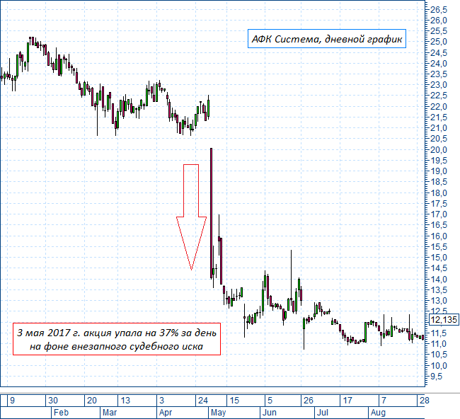 ��� �� ����� ������� ������� ������