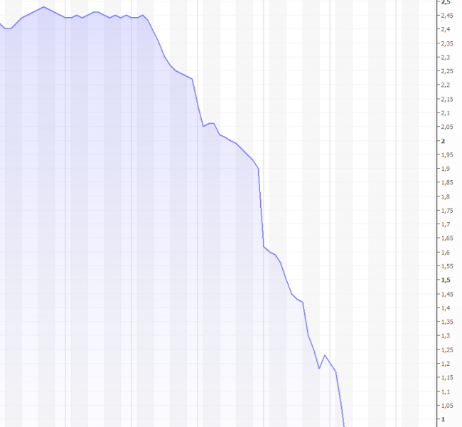       PDVSA