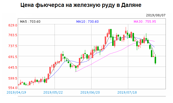 ���� �� �������� ���� ����� ����� ����