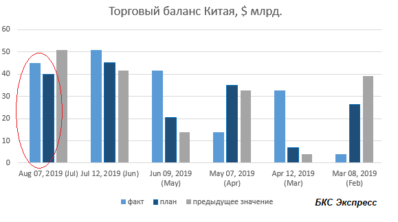 Премаркет. Равнение на Китай Премаркет. Равнение на Китай