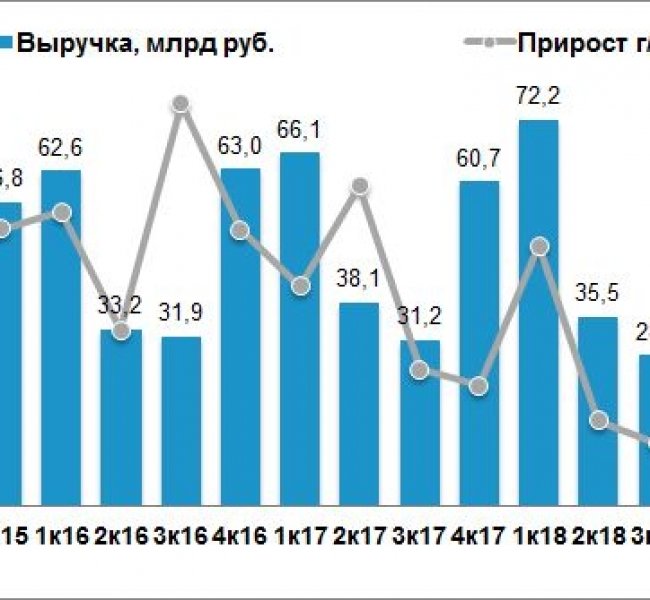       II    17% /