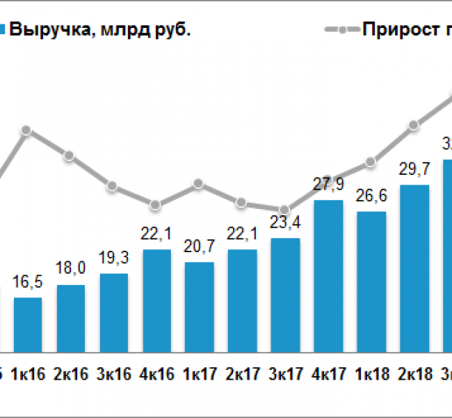 Неважные выплаты. 7 бумаг, по которым не нужно смотреть на дивиденды Неважные выплаты. 7 бумаг, по которым не нужно смотреть на дивиденды