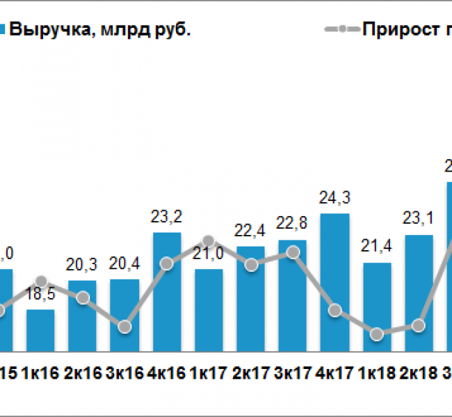      62%  II 