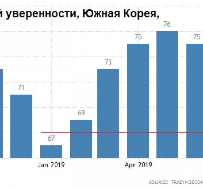 Премаркет. Аттракцион неслыханной 171;щедрости187; Премаркет. Аттракцион неслыханной 171;щедрости187;