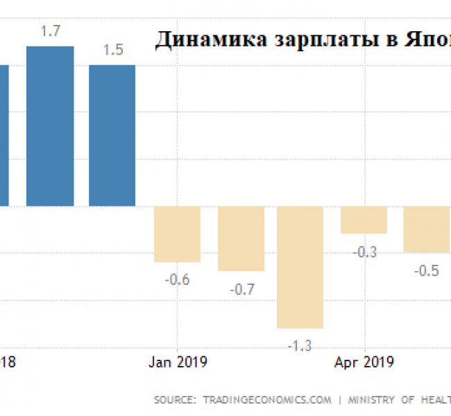 Премаркет. Осторожность не помешает Премаркет. Осторожность не помешает