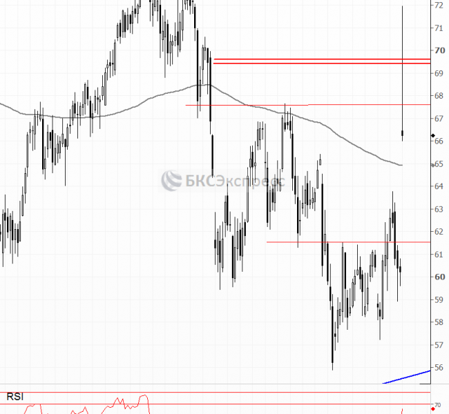 Прогнозы и комментарии. Нефтяной шок Прогнозы и комментарии. Нефтяной шок