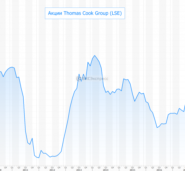     Thomas Cook 