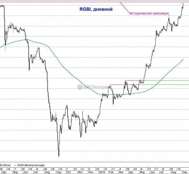 ��� ������� �������� ������� �������� ���� ������� ������