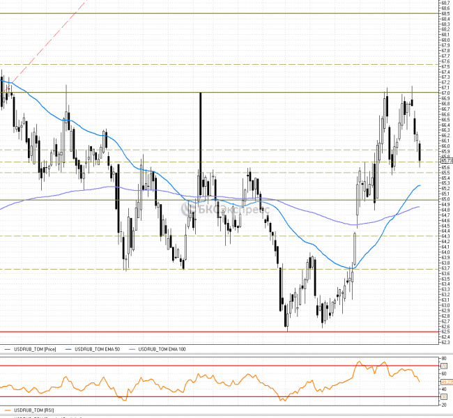 ���� ������� ������ ������� ���������