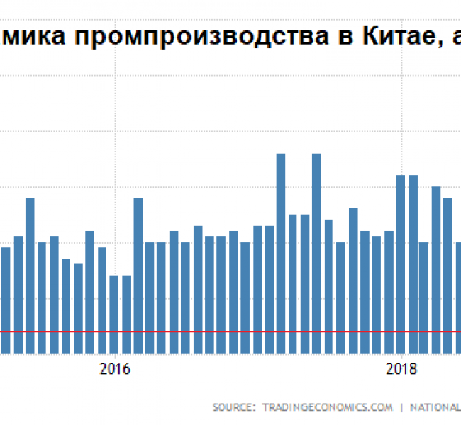 ���������. 171;��� � ������187; �� �������� �����