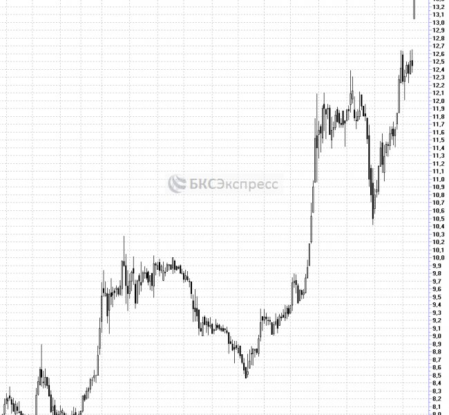    buyback.    7%