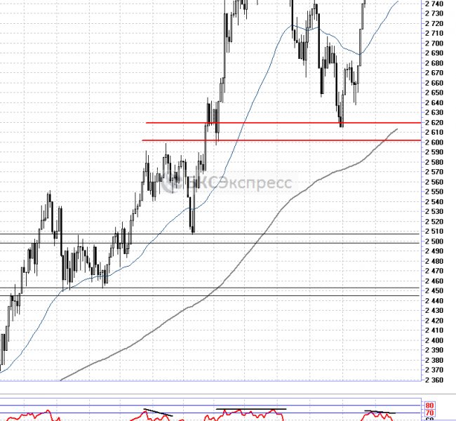 �������� � �����������. ���������� ����� ����� ����� � �������