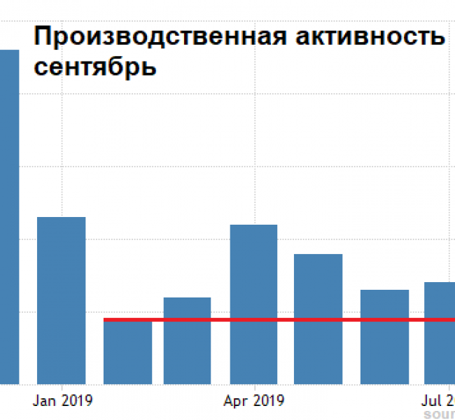 Премаркет. 171;Трудности перевода187; Премаркет. 171;Трудности перевода187;