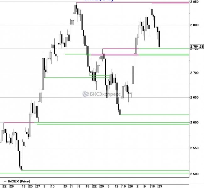 ����� ������. �� ��������� ������� ��������� �������� �� ������� ������