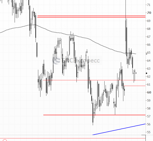 �������� � �����������. ������� ������������, �� ��� �� ����� ����� ����� ���� �� �������