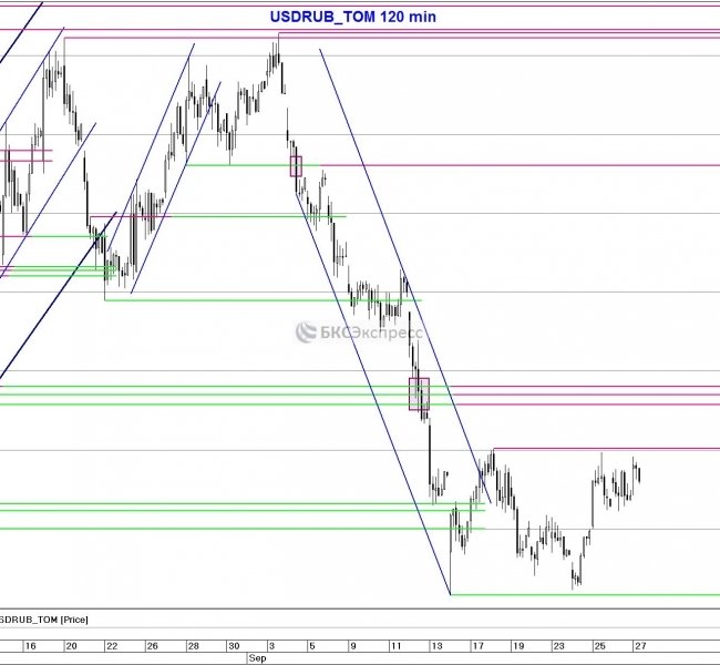 �������� �� ������� �������, ����� �������� ������, �� �������� ���������� ��� ���������