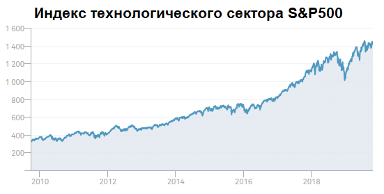 Google создал и испытал квантовый компьютер. Что это значит Google создал и испытал квантовый компьютер. Что это значит
