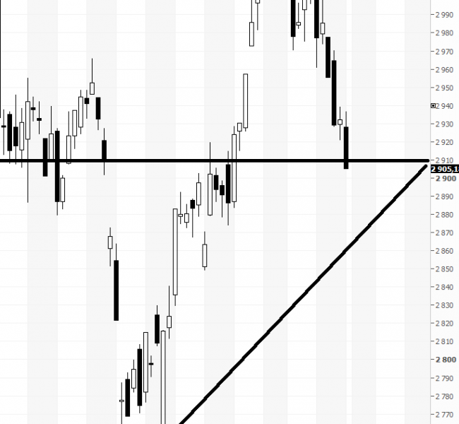 ���������. ������������� �� �����