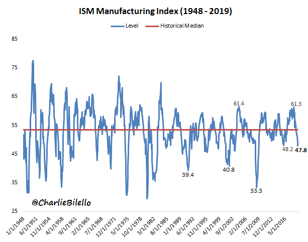 ��� ������. �������� ����������������. ����� 1% ������ ��������, ������ � ���������