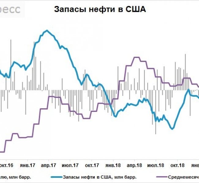 ������ ����� � ��� �� ������ ������� �� 3,1 ��� ��������