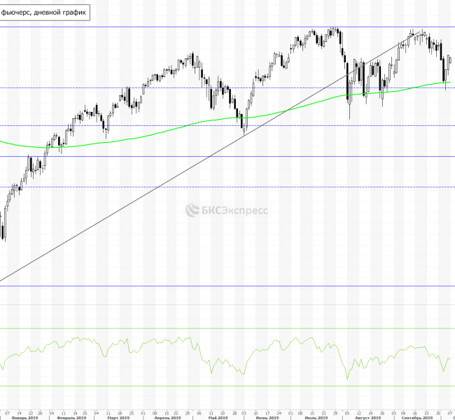 ����� ���. ������� �� S&P 500 ������ 0,25% ����� ���������� �����