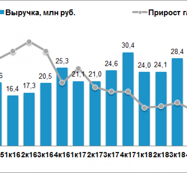 Детский мир опубликовал отчет за III квартал. Все отлично Детский мир опубликовал отчет за III квартал. Все отлично