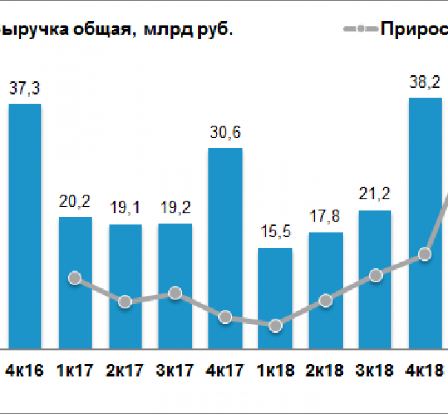 ������� ���������� � ����� ������� �� ���� �������� ������-���������