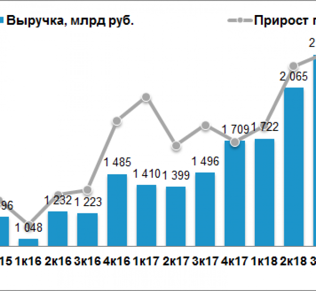 Что будет с акциями Роснефти, когда они выйдут из боковика Что будет с акциями Роснефти, когда они выйдут из боковика