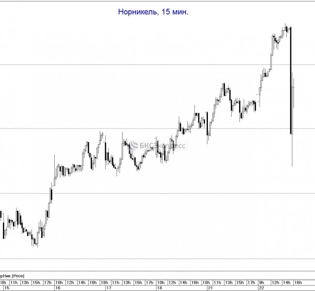 ��������� ������� � �� �� �������, ����� ����� ���������