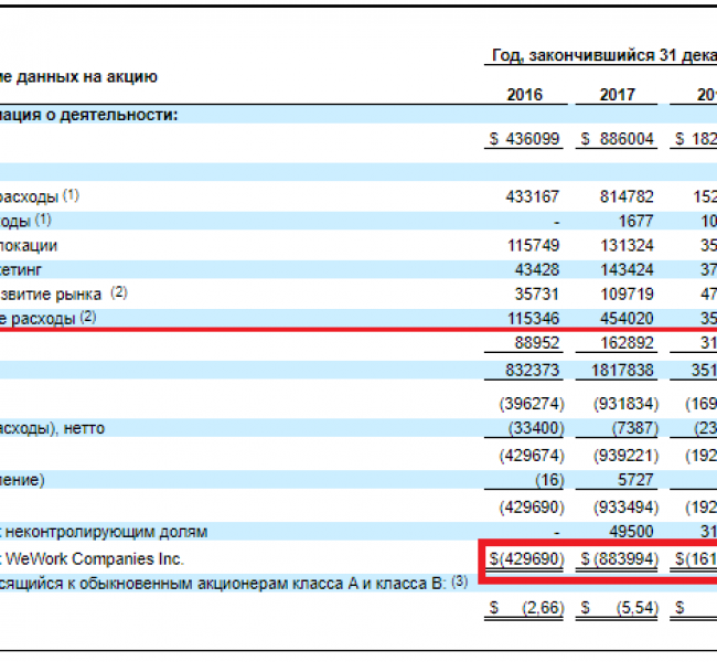 История о провалившемся IPO или как регулятор спас инвесторов от убытков История о провалившемся IPO или как регулятор спас инвесторов от убытков